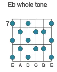 Guitar scale for Eb whole tone in position 7